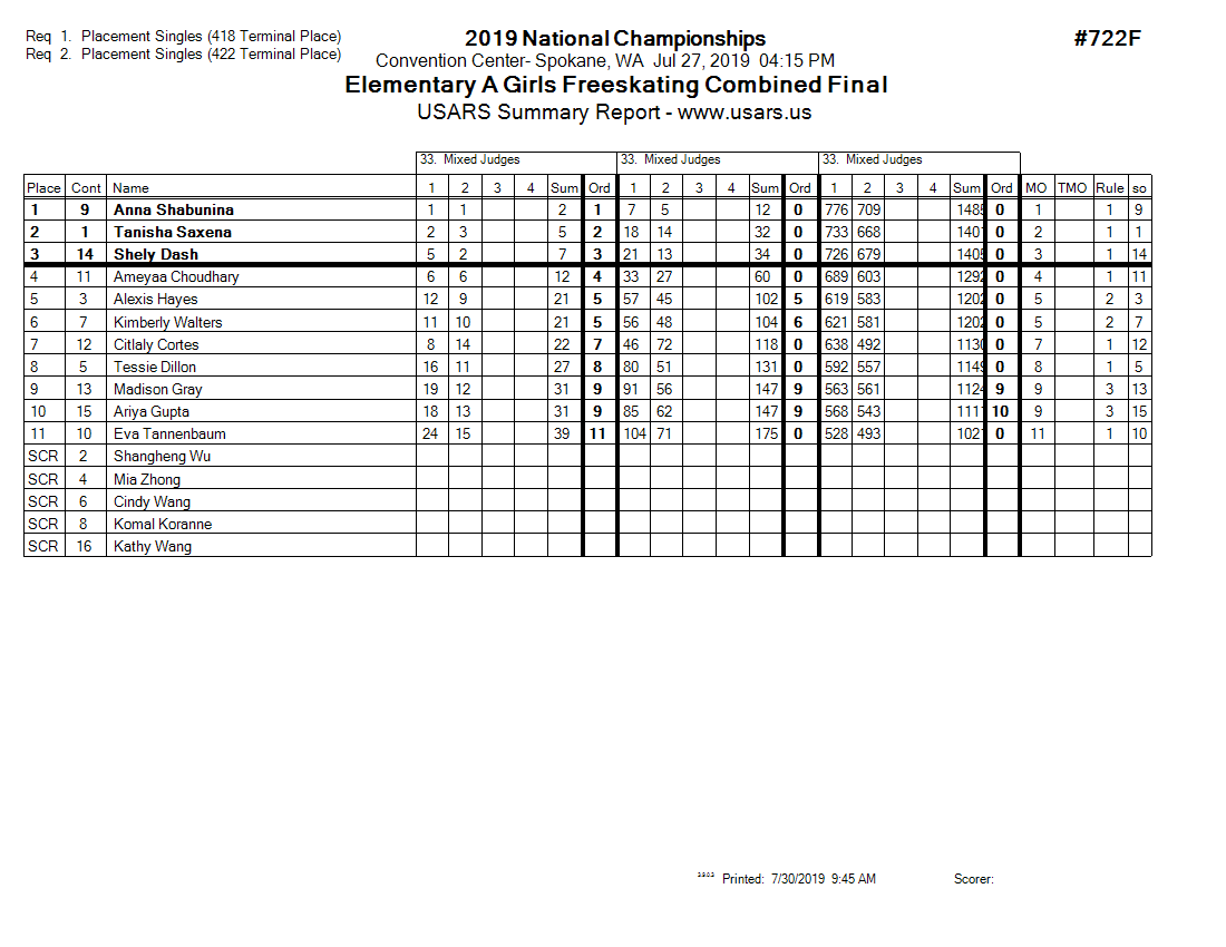 Score Sheet