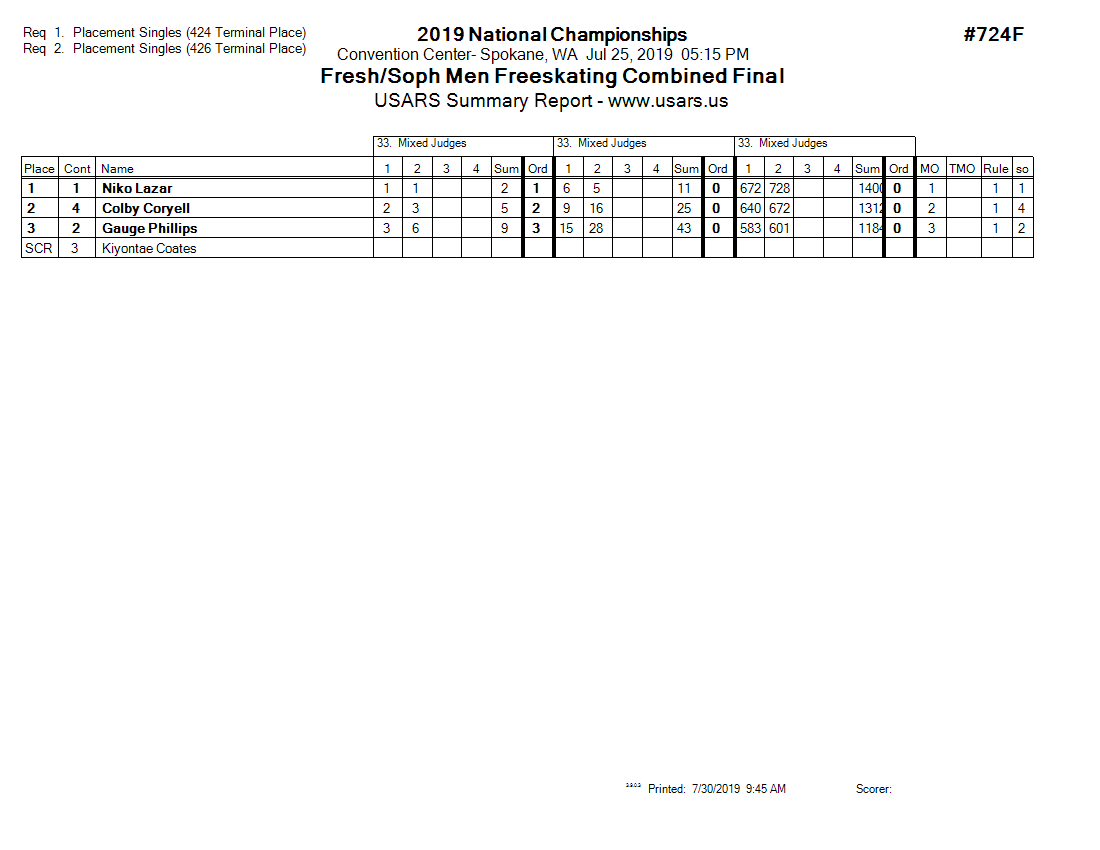 Score Sheet
