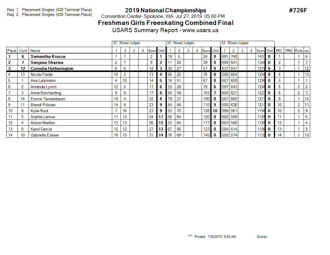 Score Sheet