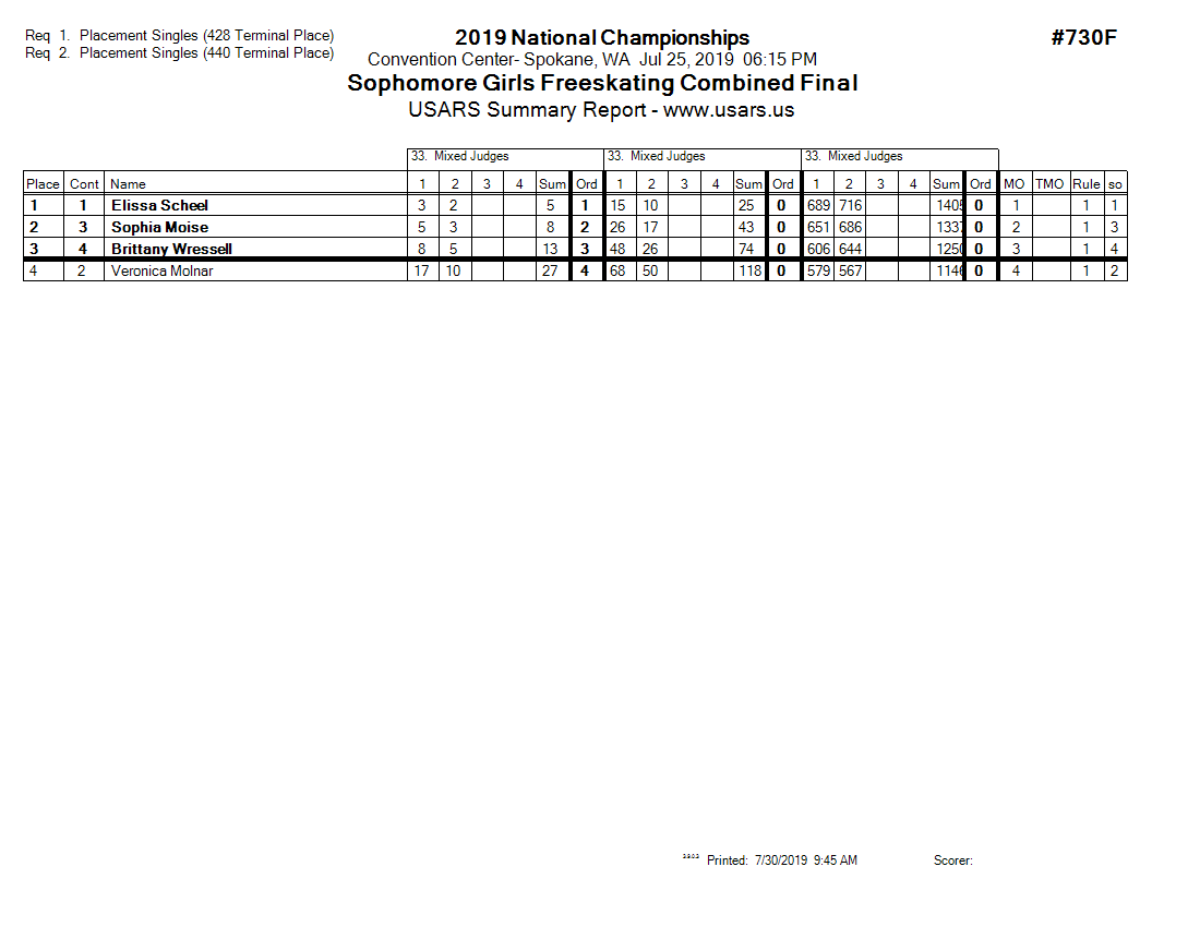 Score Sheet