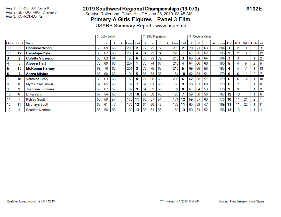Score Sheet