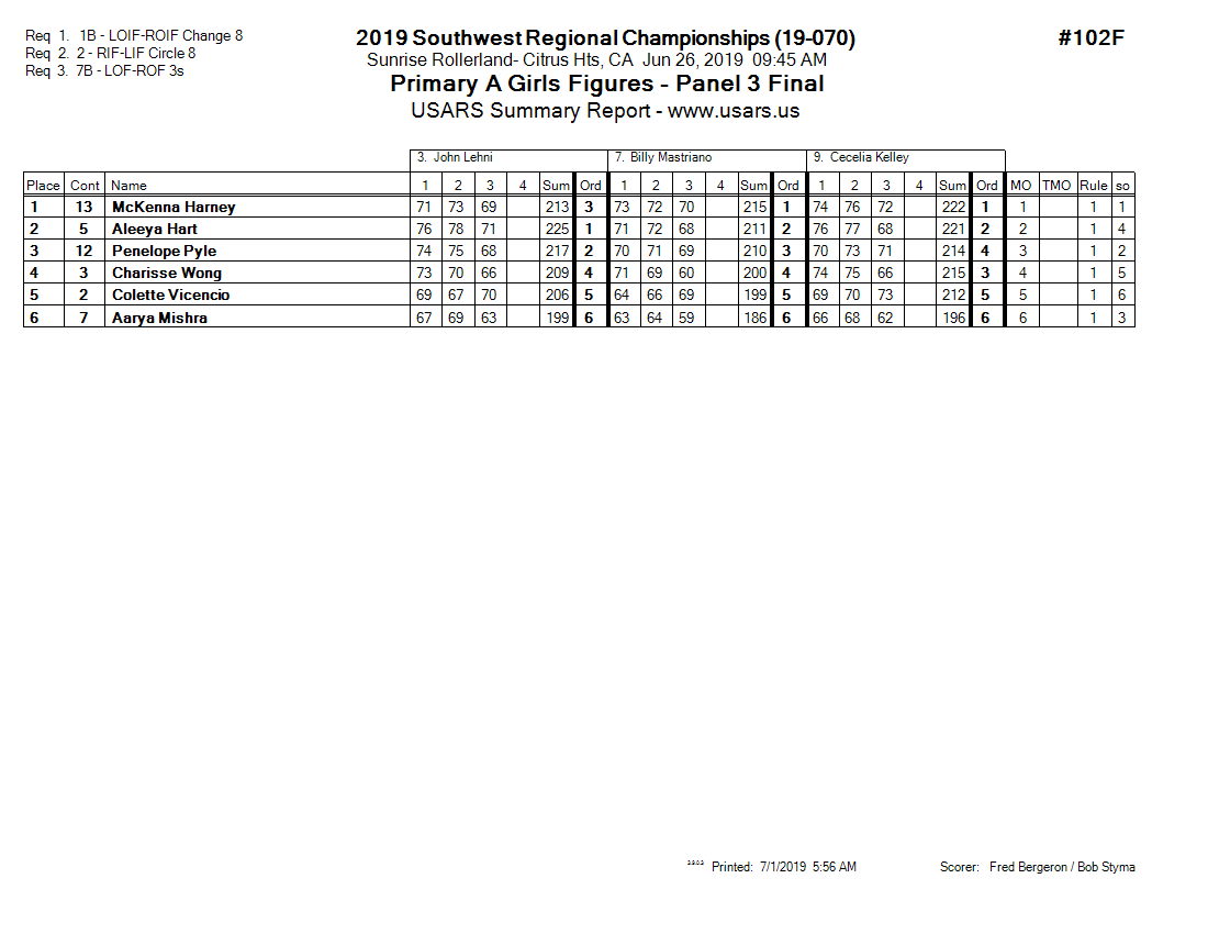 Score Sheet