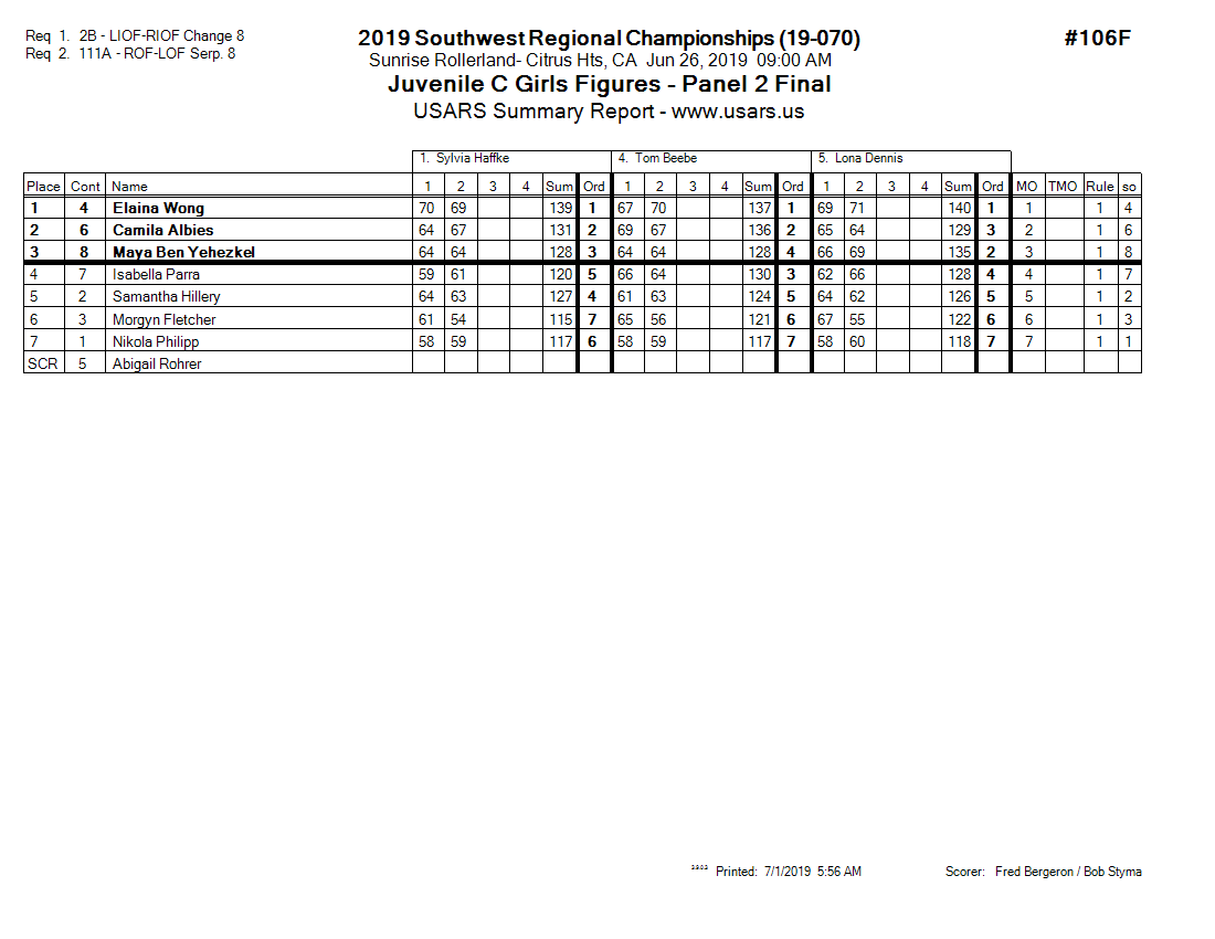 Score Sheet