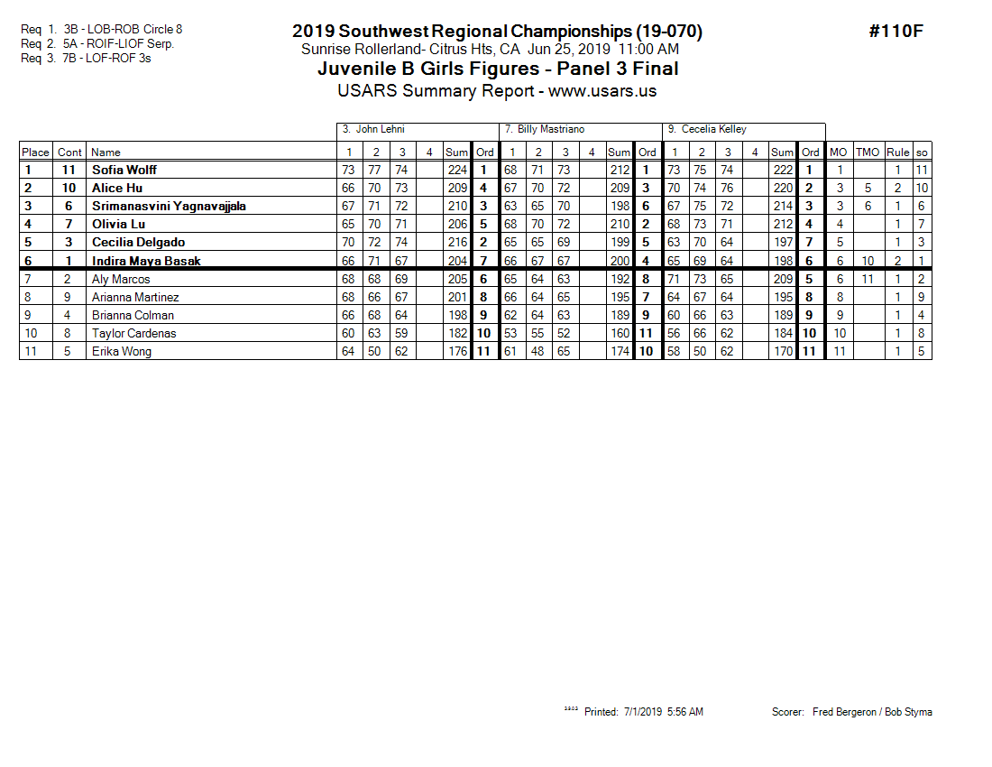 Score Sheet