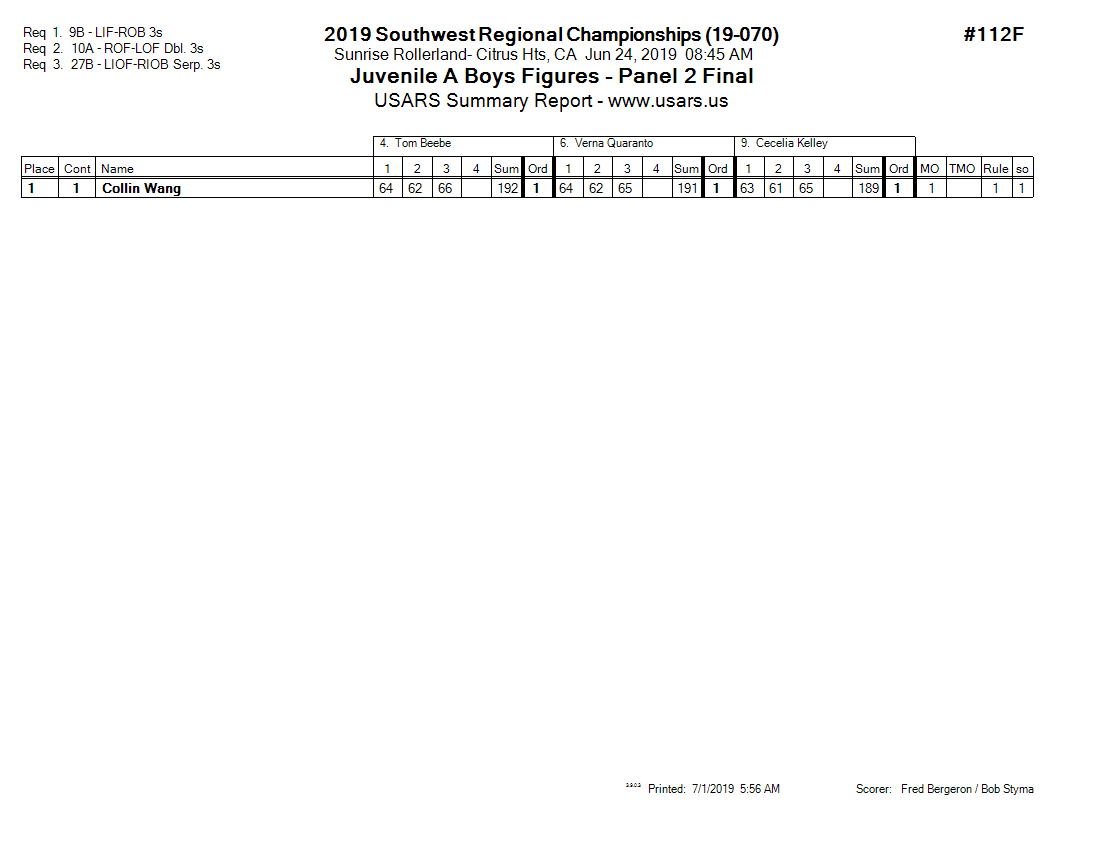 Score Sheet