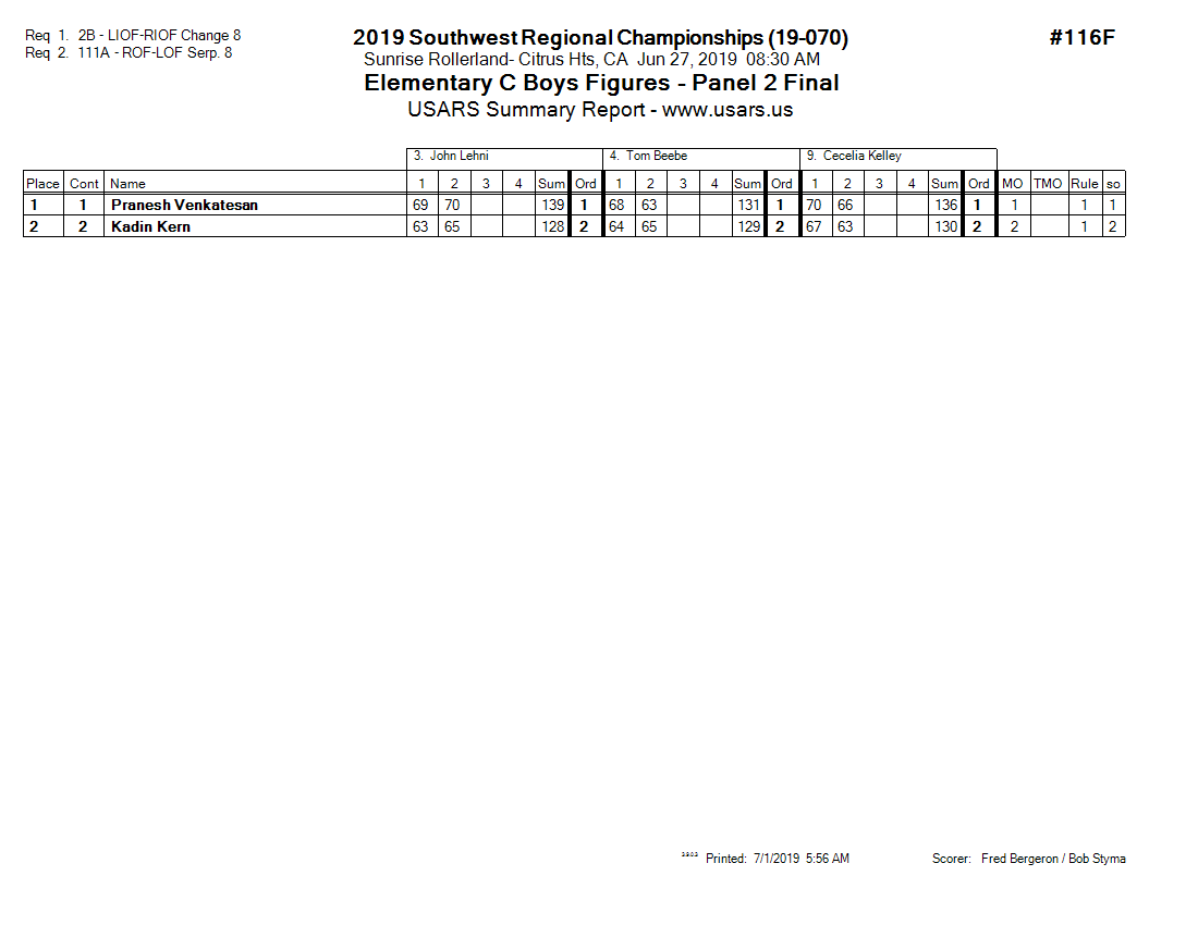 Score Sheet