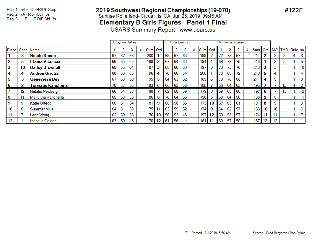 Score Sheet