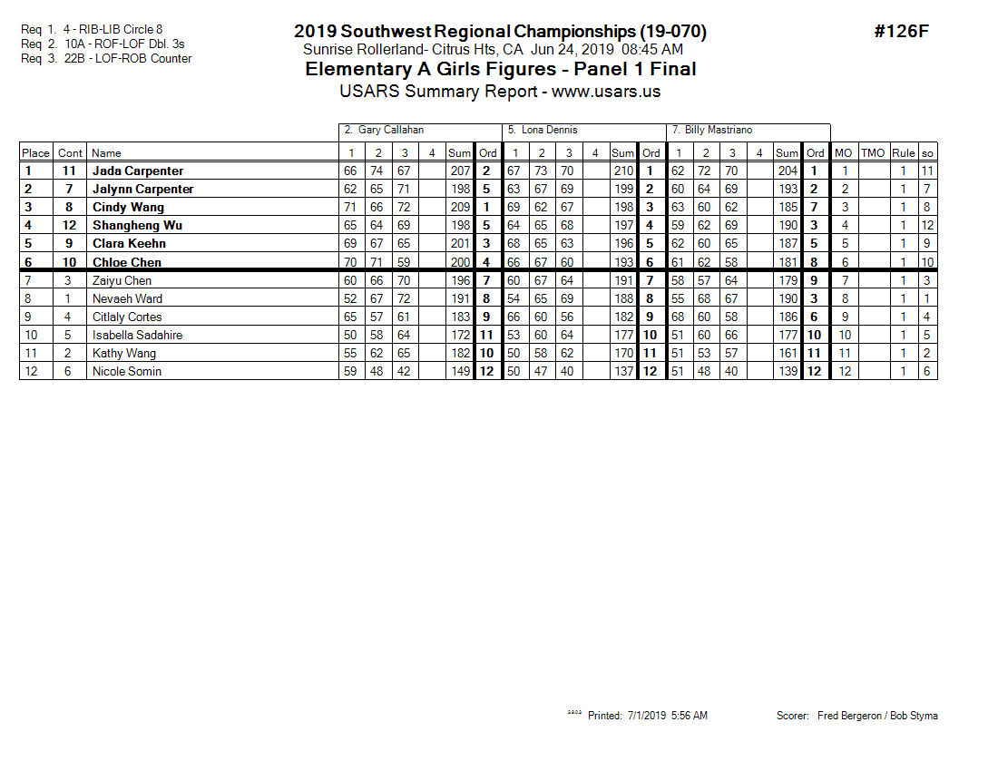 Score Sheet
