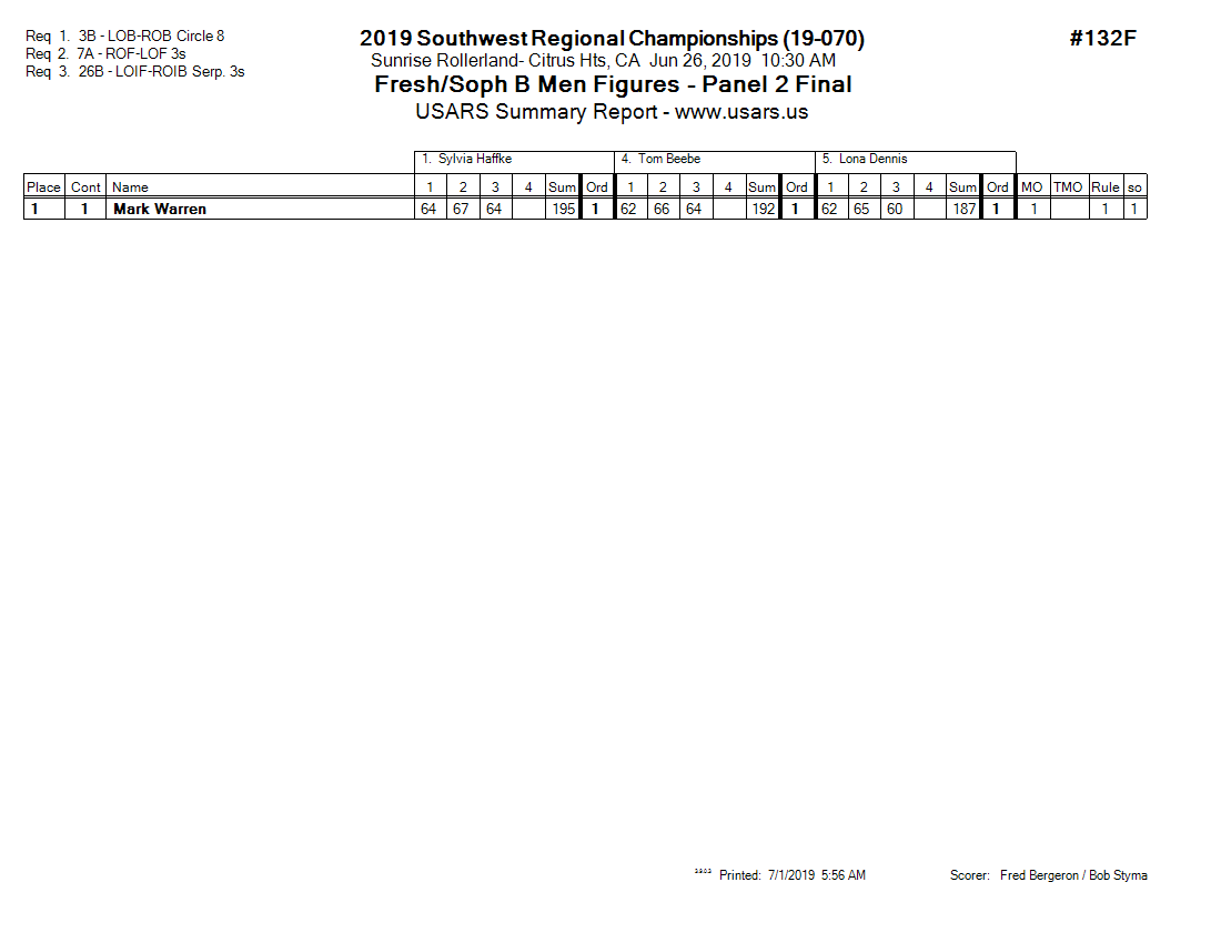 Score Sheet