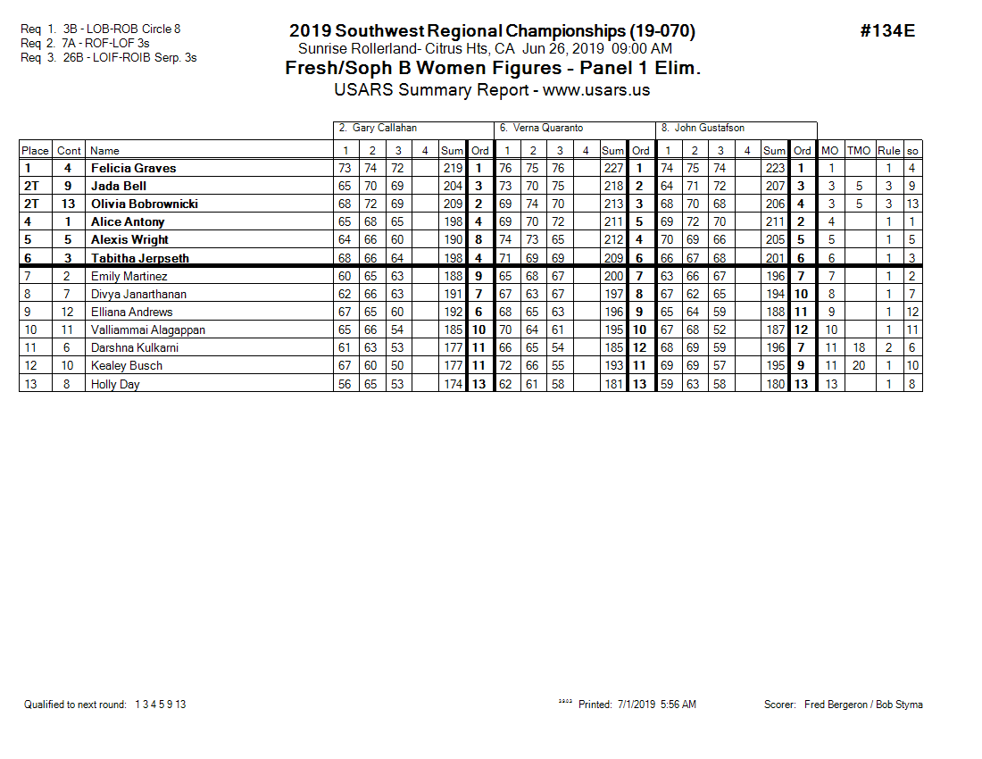 Score Sheet