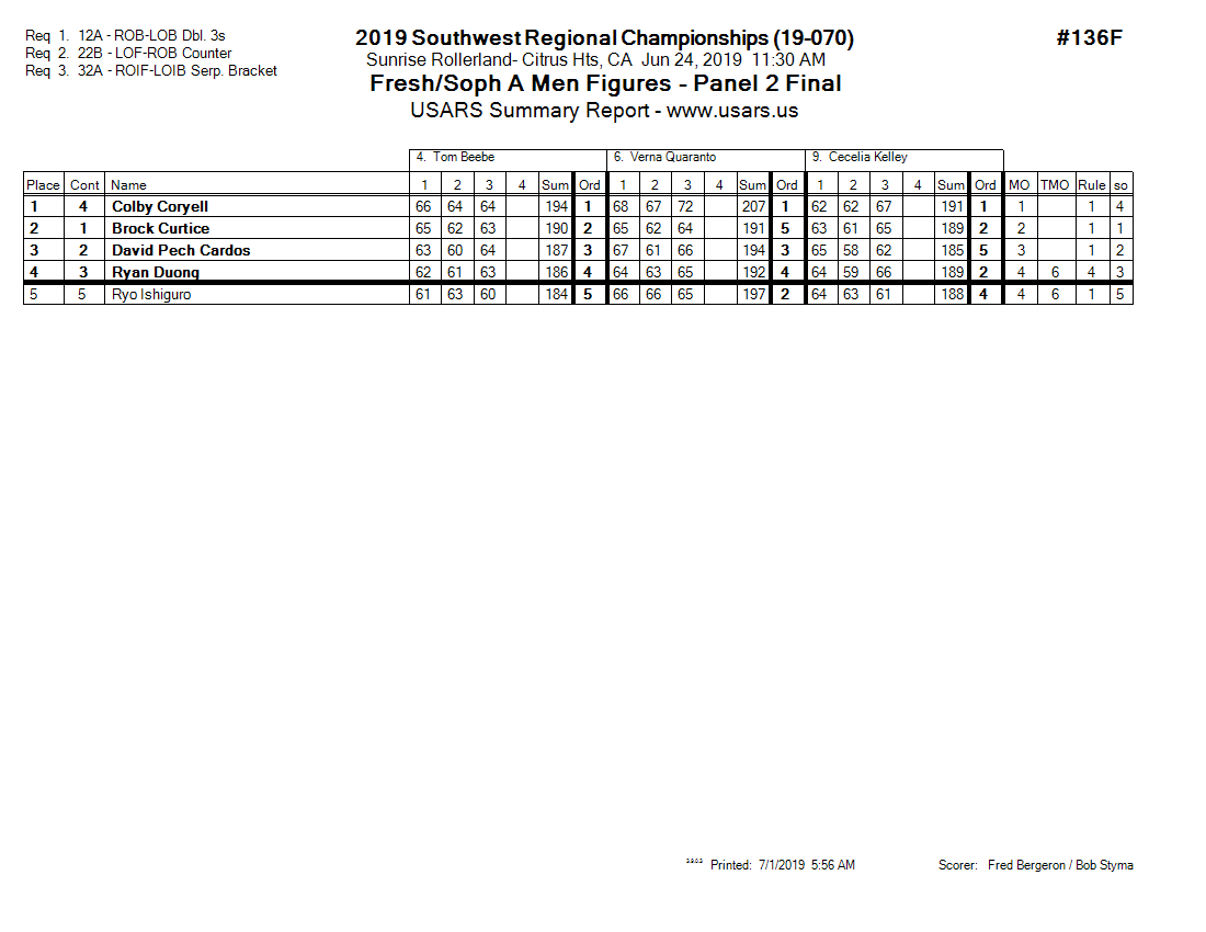 Score Sheet