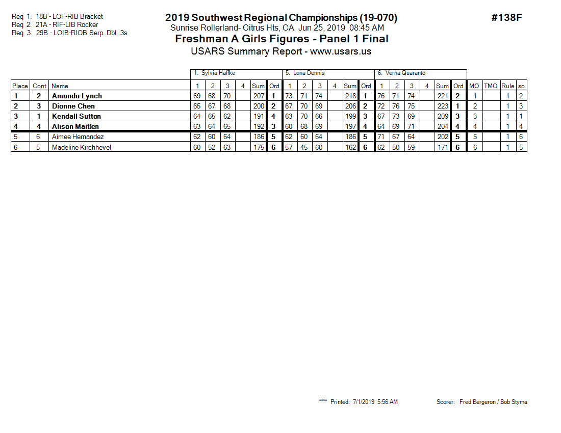 Score Sheet