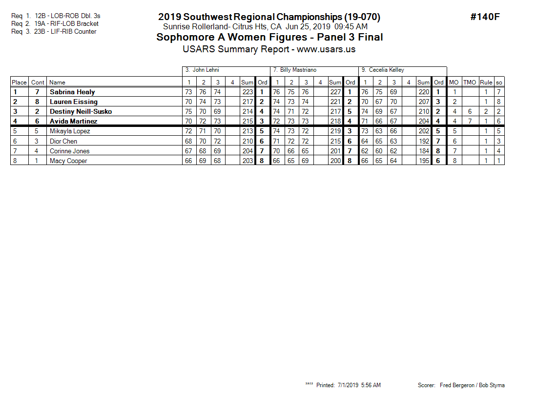 Score Sheet