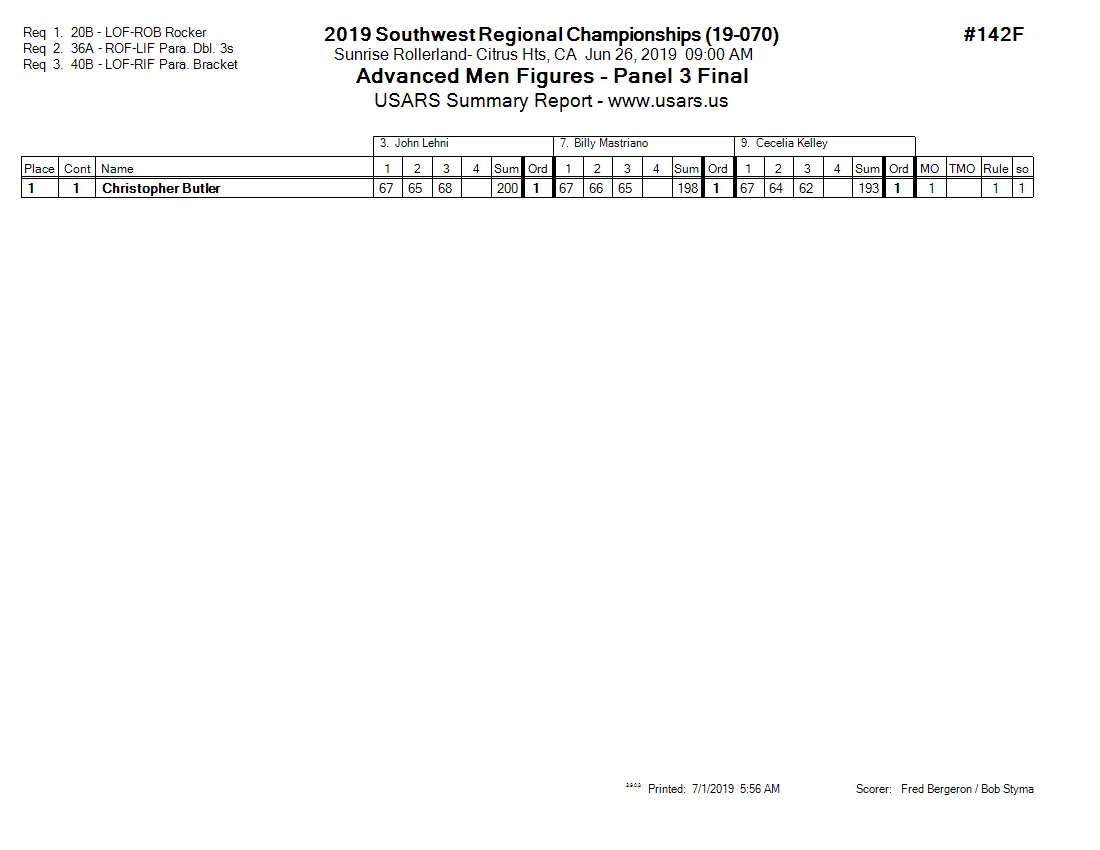Score Sheet