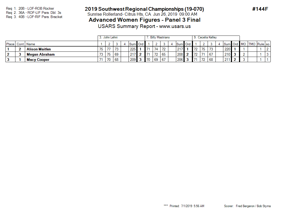 Score Sheet