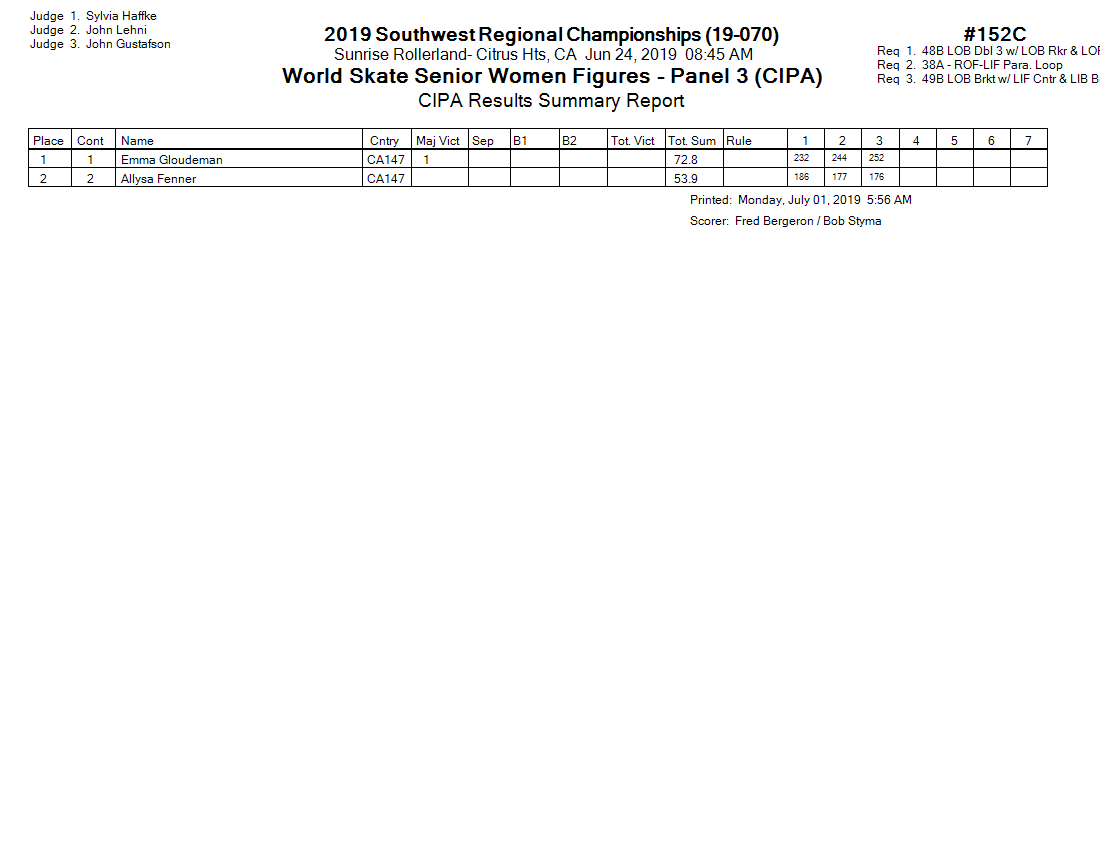 Score Sheet
