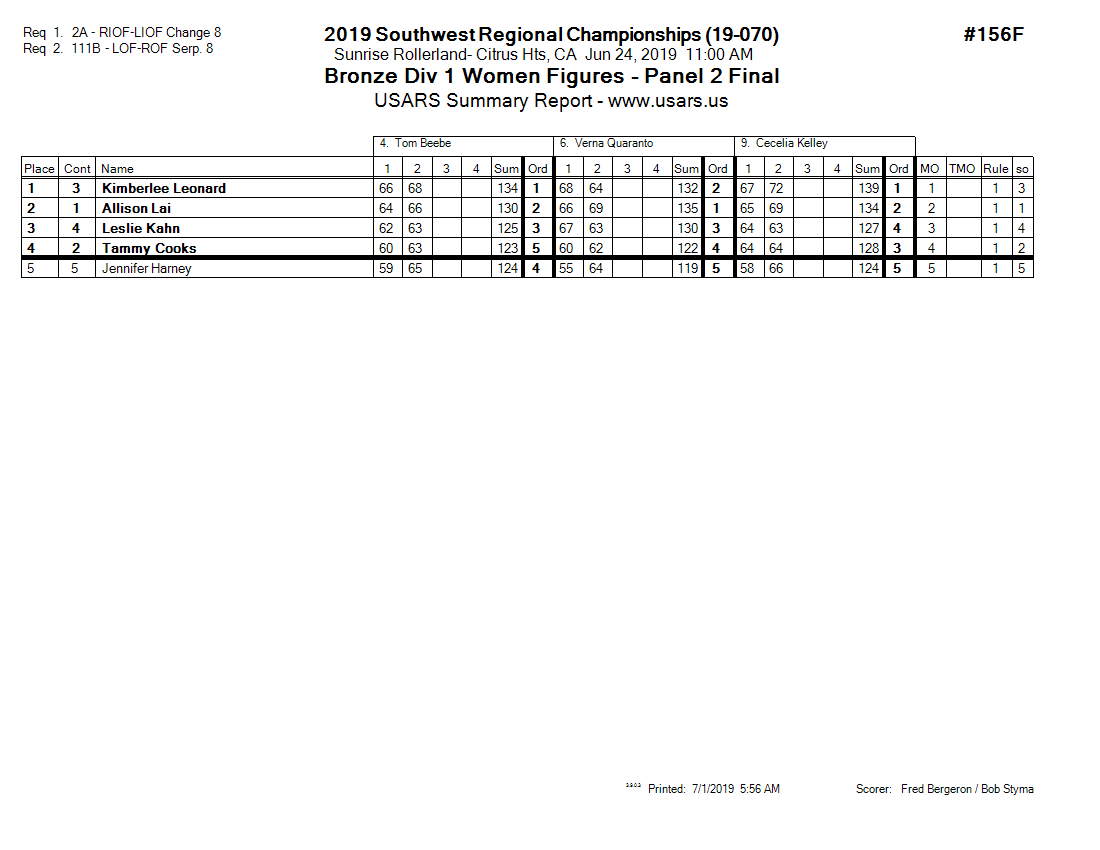 Score Sheet