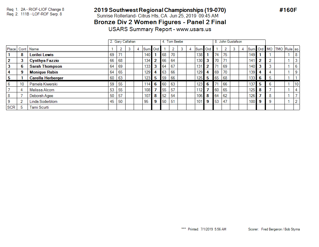 Score Sheet