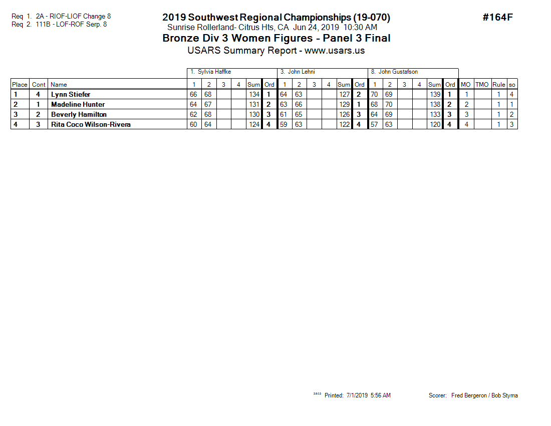 Score Sheet