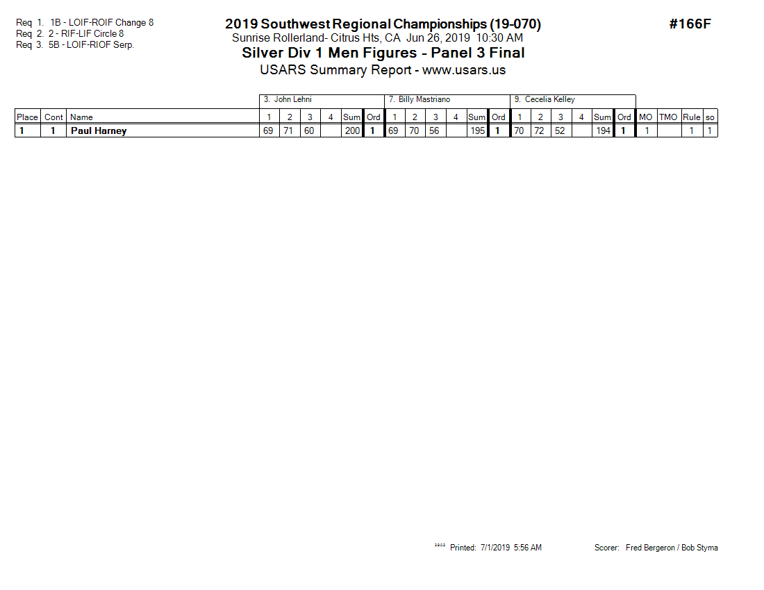 Score Sheet