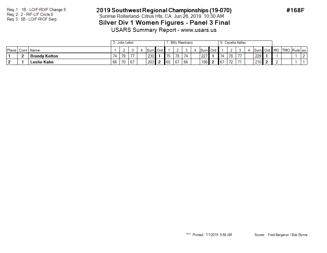 Score Sheet