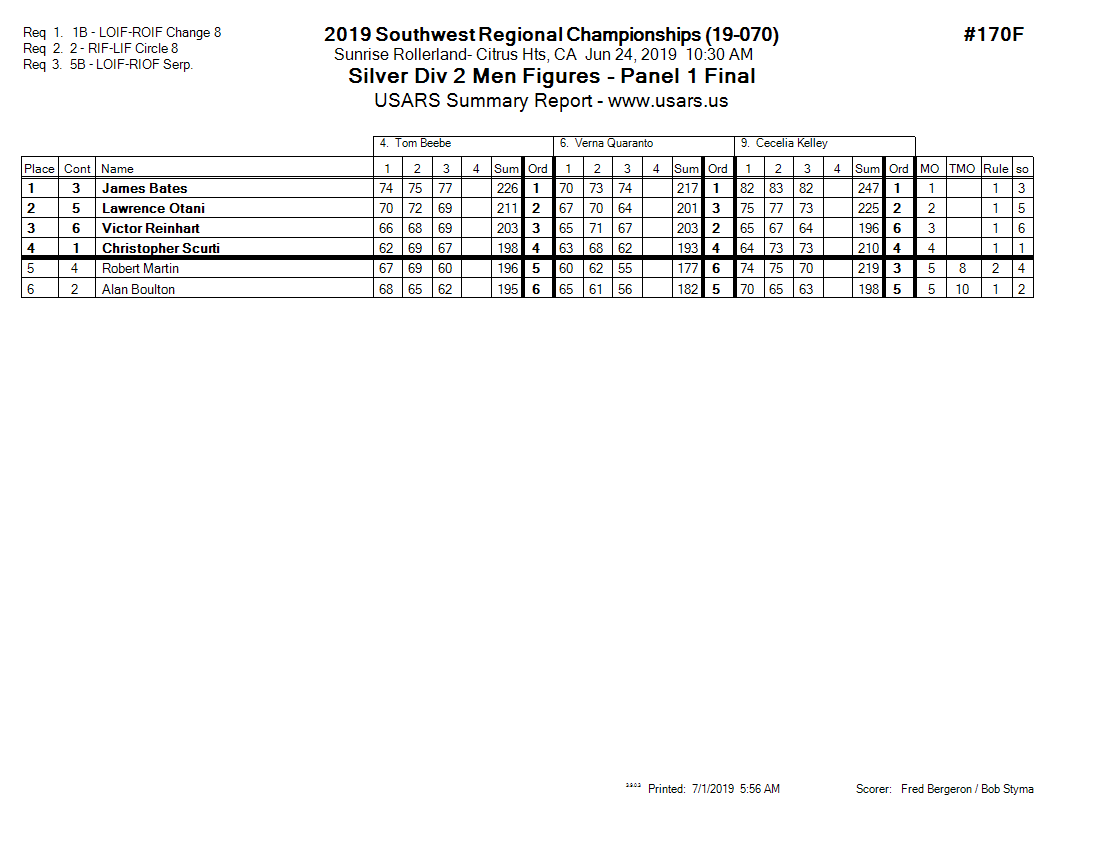 Score Sheet