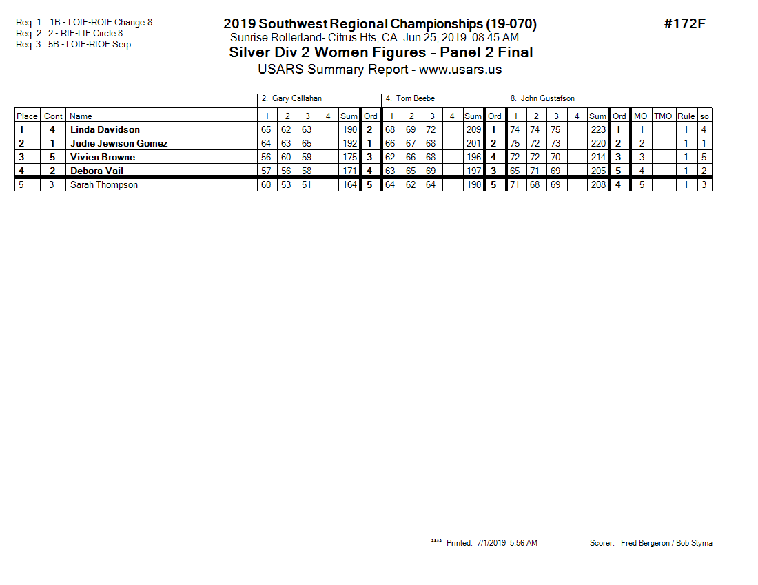 Score Sheet