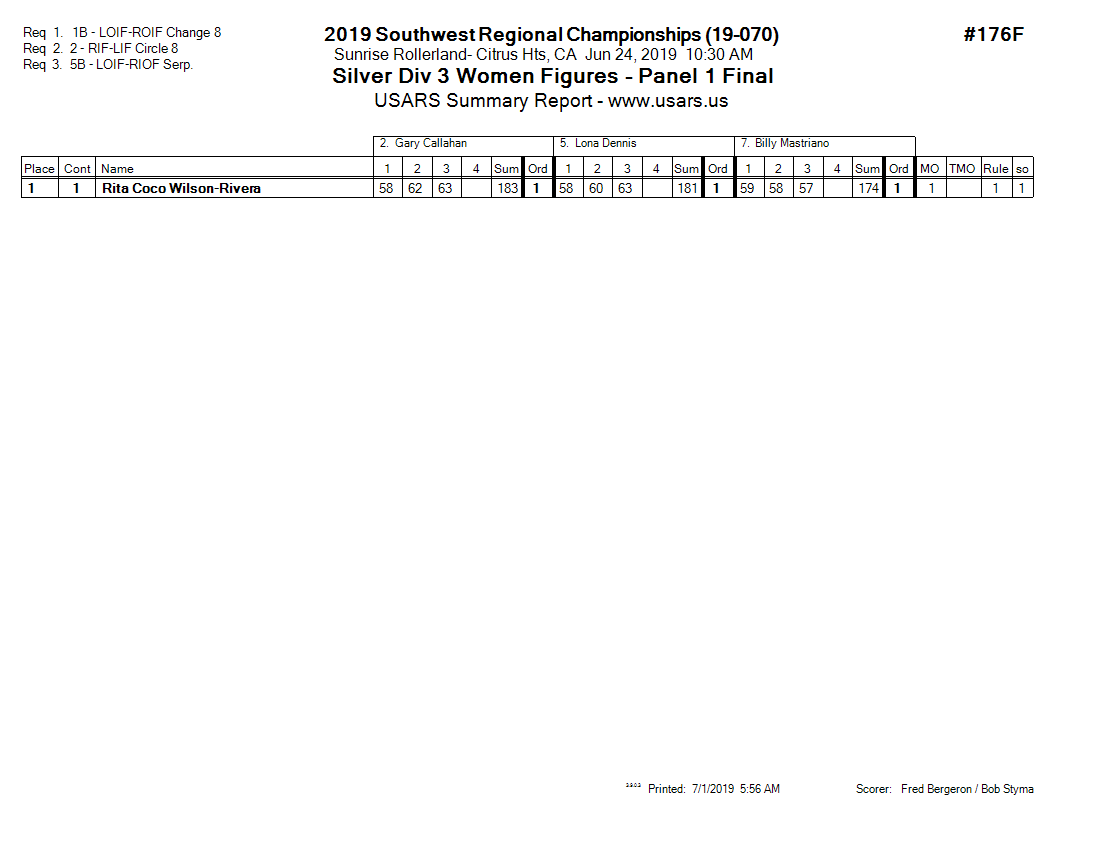 Score Sheet