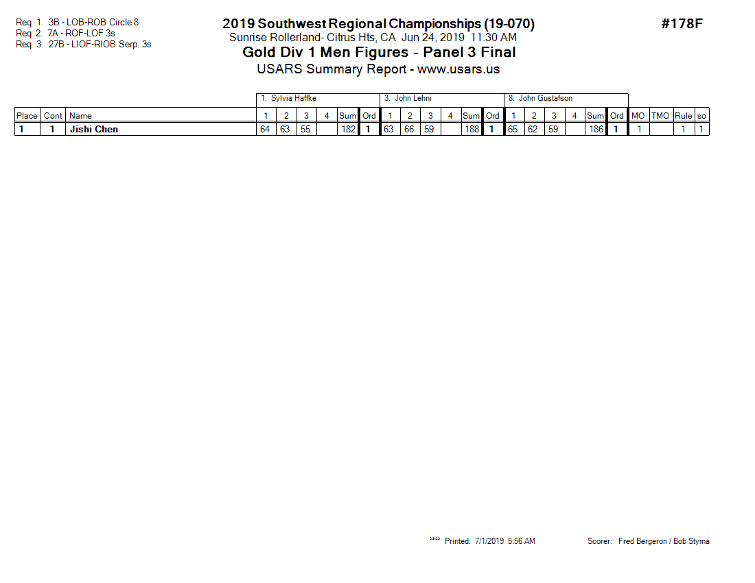 Score Sheet
