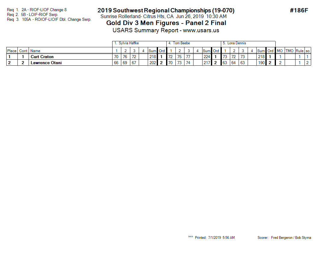 Score Sheet