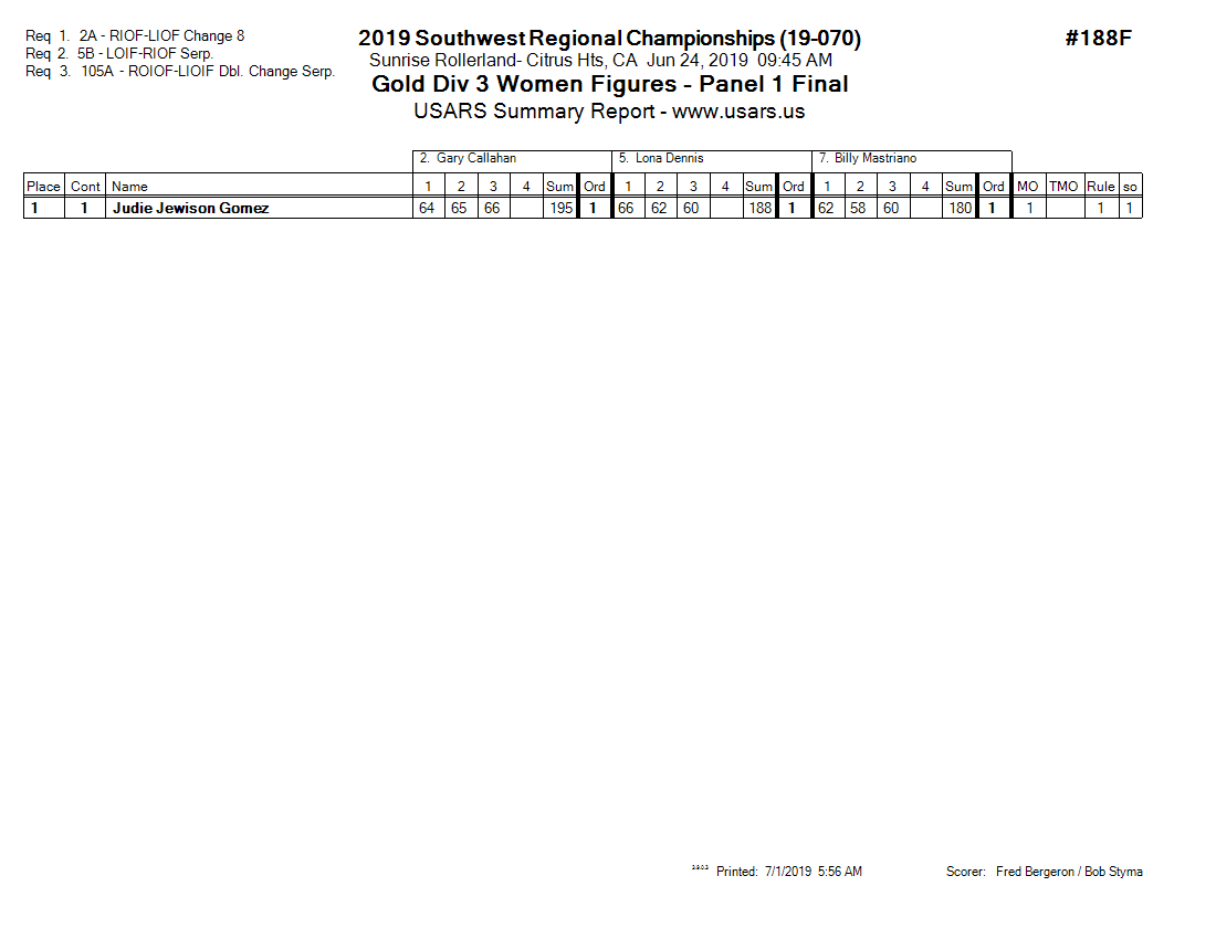 Score Sheet