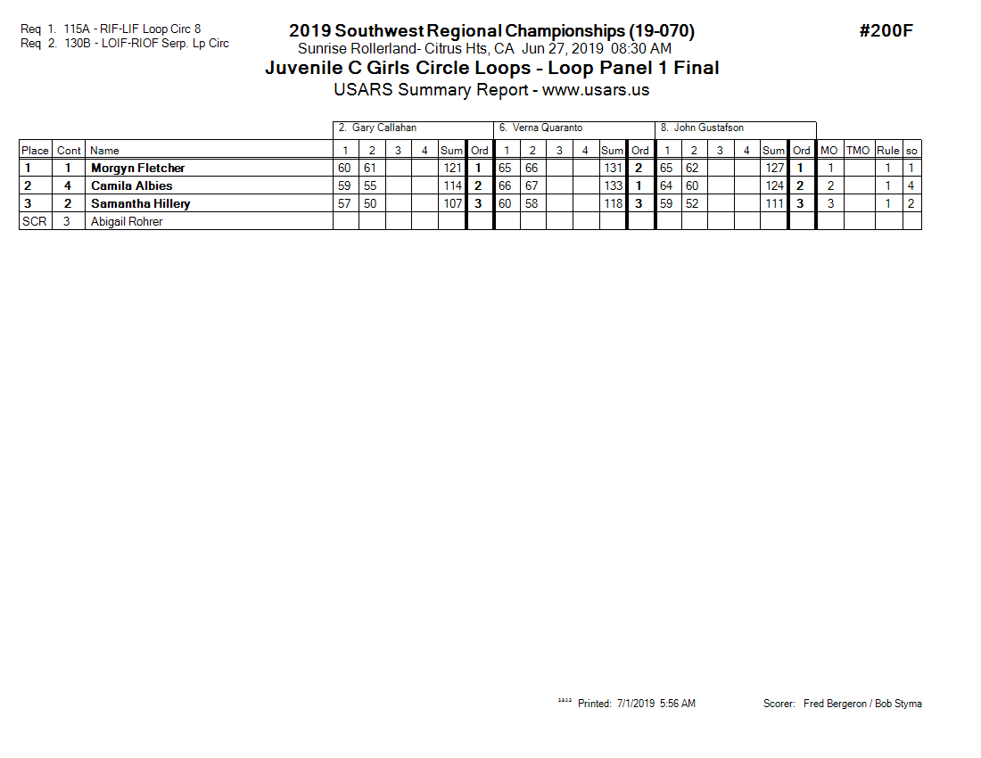 Score Sheet