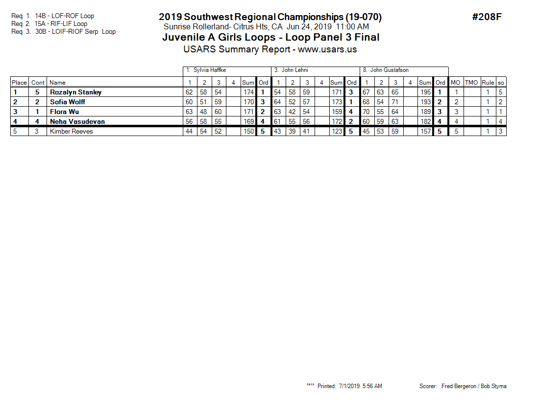 Score Sheet
