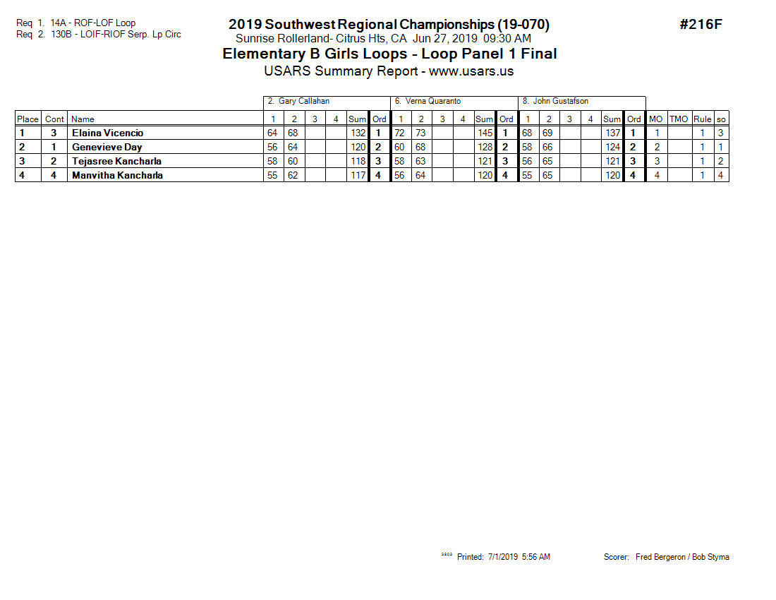 Score Sheet