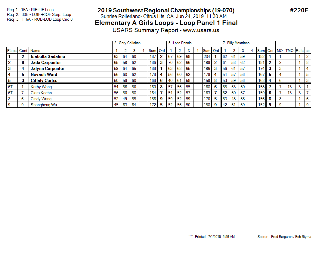 Score Sheet