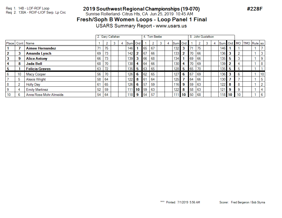 Score Sheet