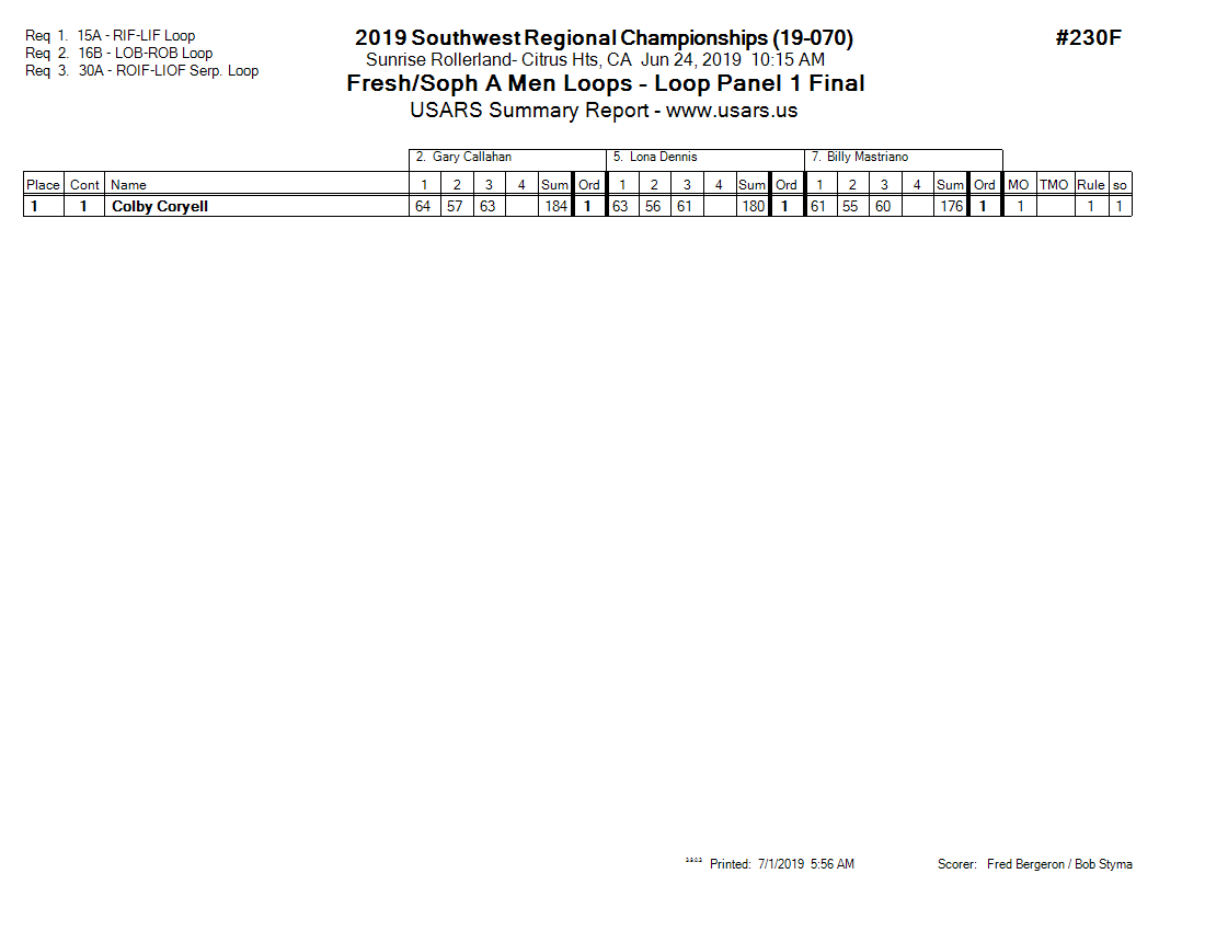 Score Sheet
