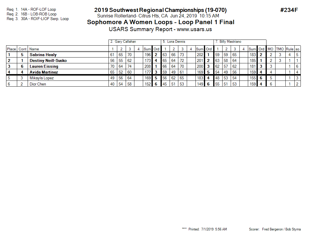Score Sheet