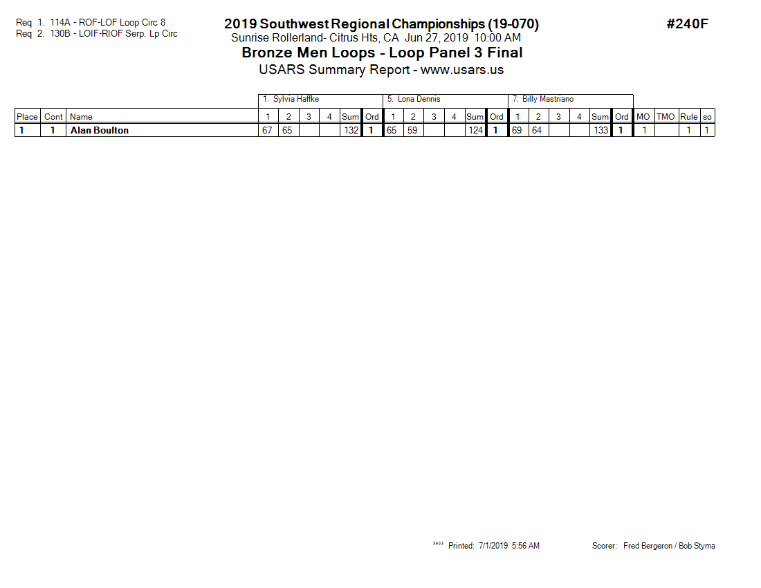 Score Sheet