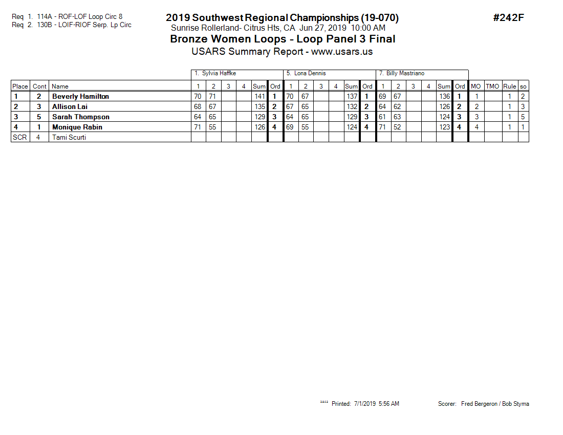 Score Sheet