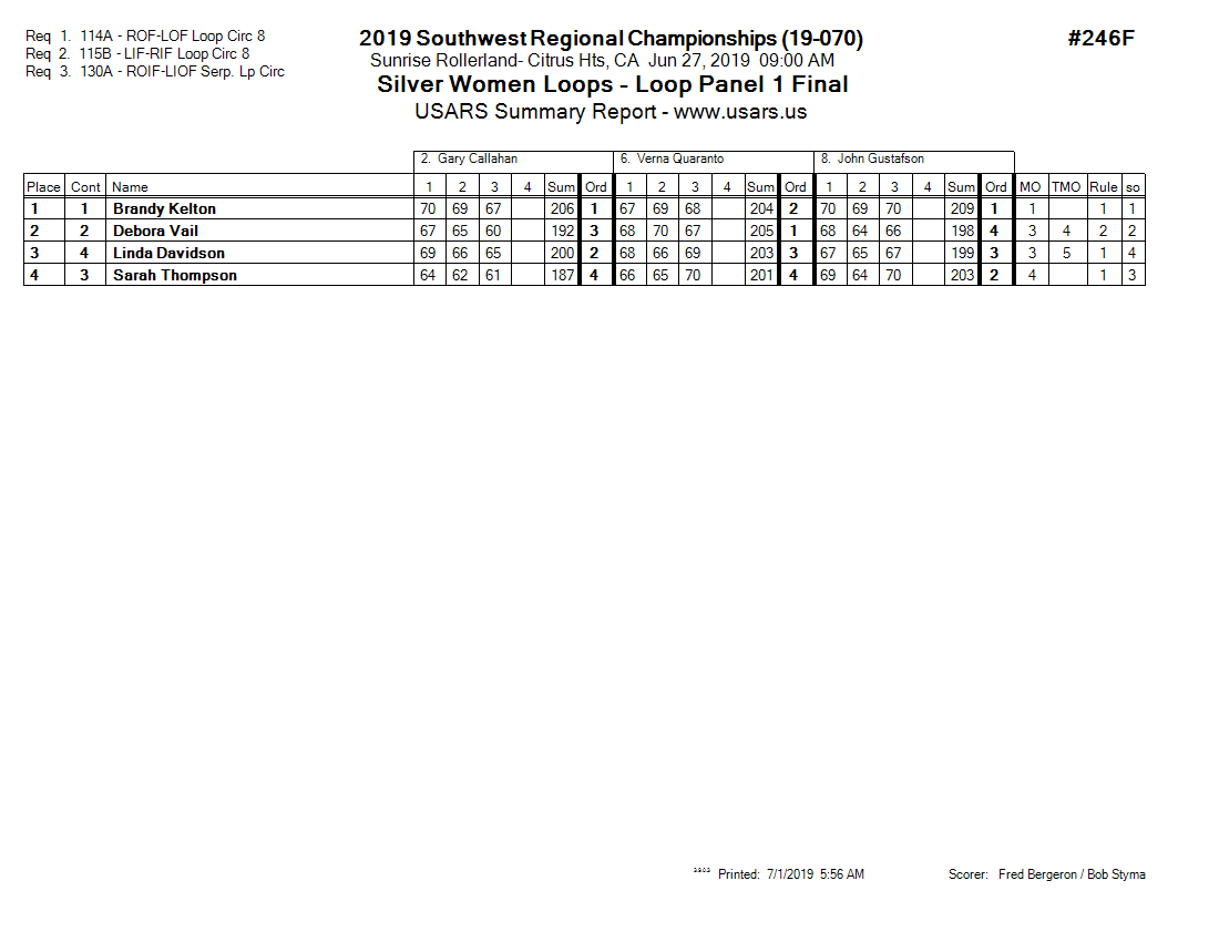 Score Sheet