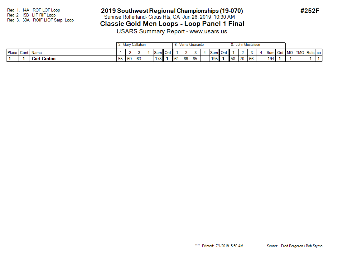 Score Sheet