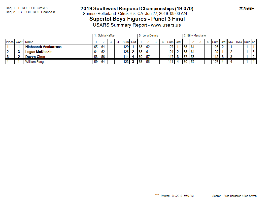 Score Sheet