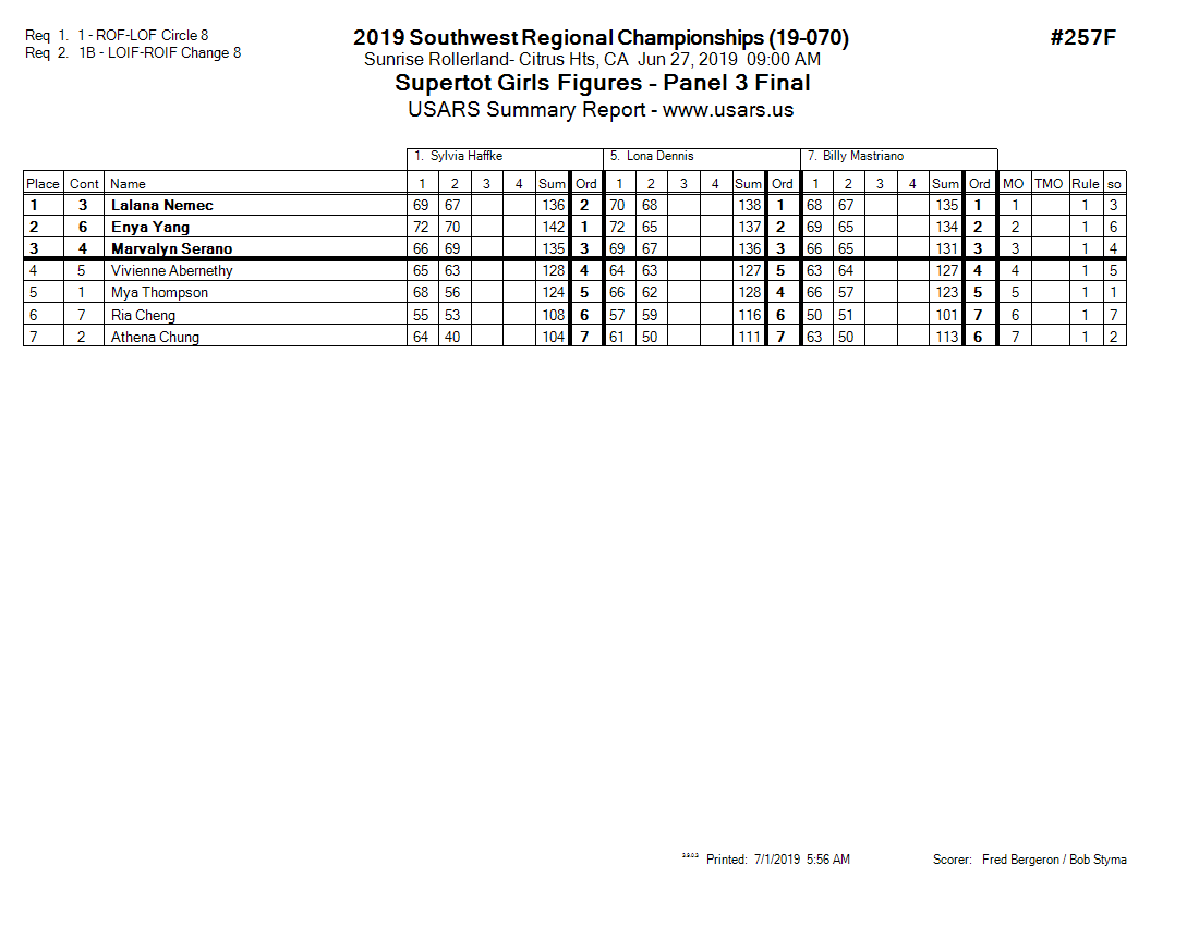 Score Sheet