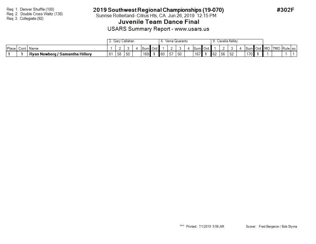 Score Sheet