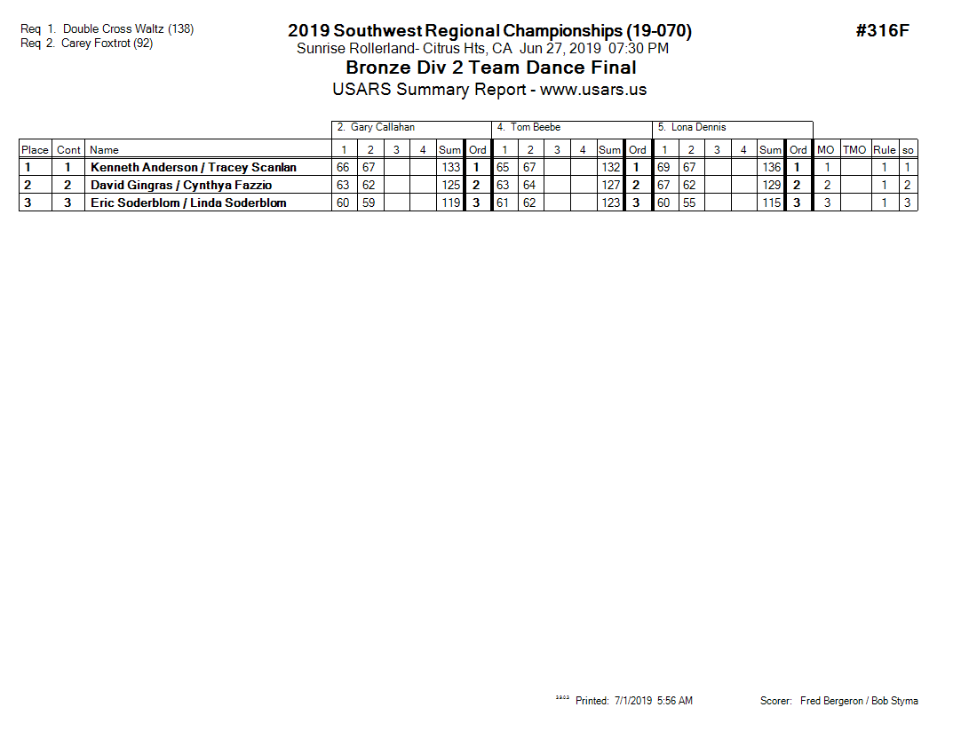 Score Sheet