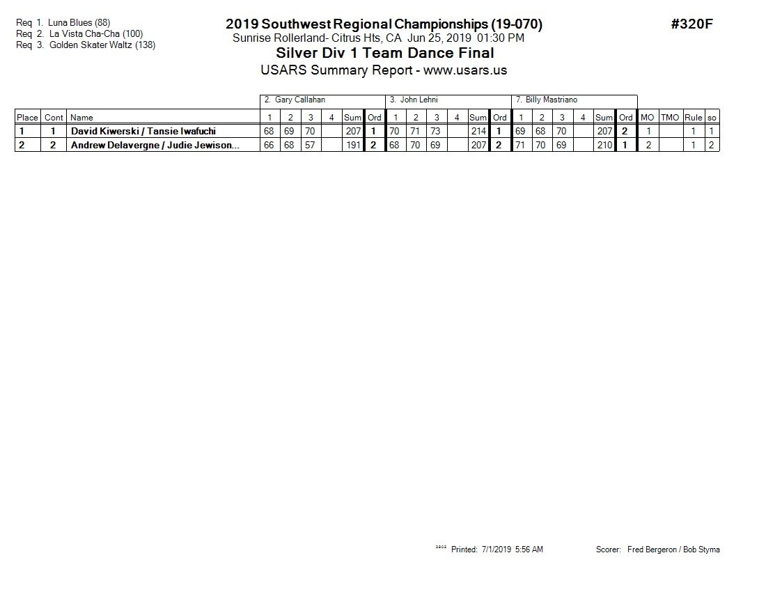 Score Sheet