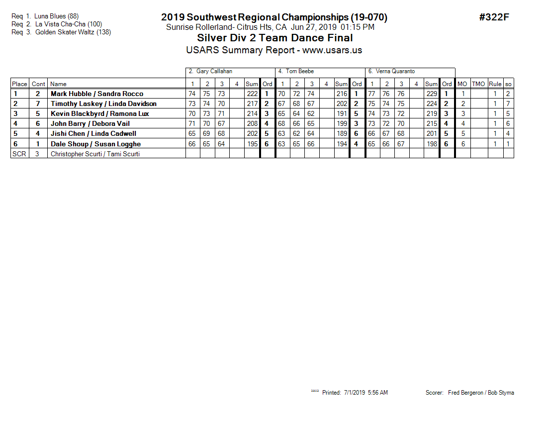 Score Sheet