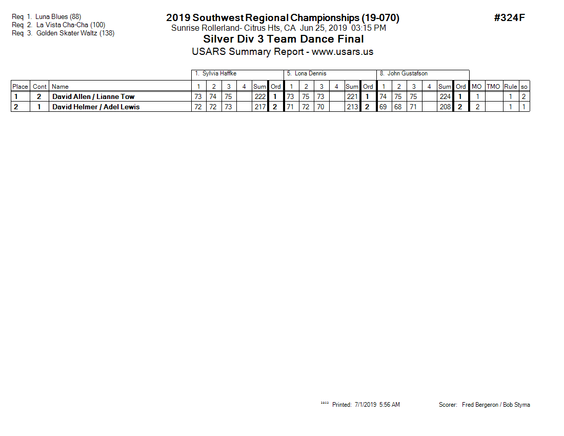 Score Sheet