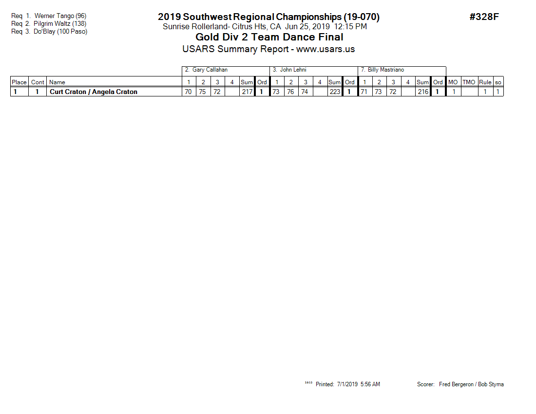 Score Sheet